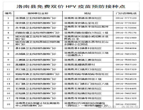 洛南疾控致全縣13歲女童家長（監(jiān)護人）的公開信