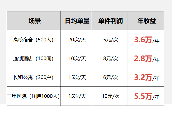 酒店“共享烘干機(jī)”，水御嘉共享智能烘干衣柜